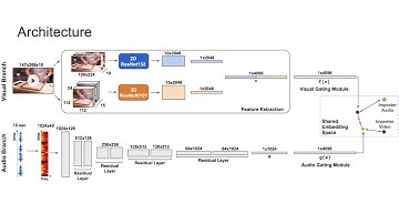 [Interspeech 2021] AVLnet: Learning Audio-Visual Language Representations from Instructional Videos