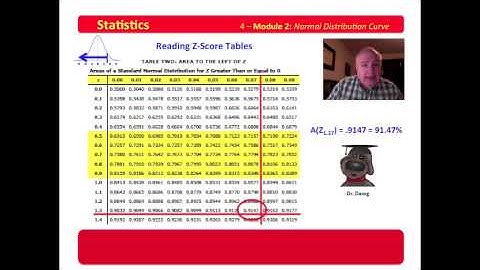 4 Module 2 Reading Z Score Tables
