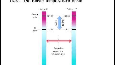 Common Temperature Scales and Thermometers 2