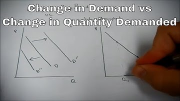 Change in demand vs. change in quantity demanded