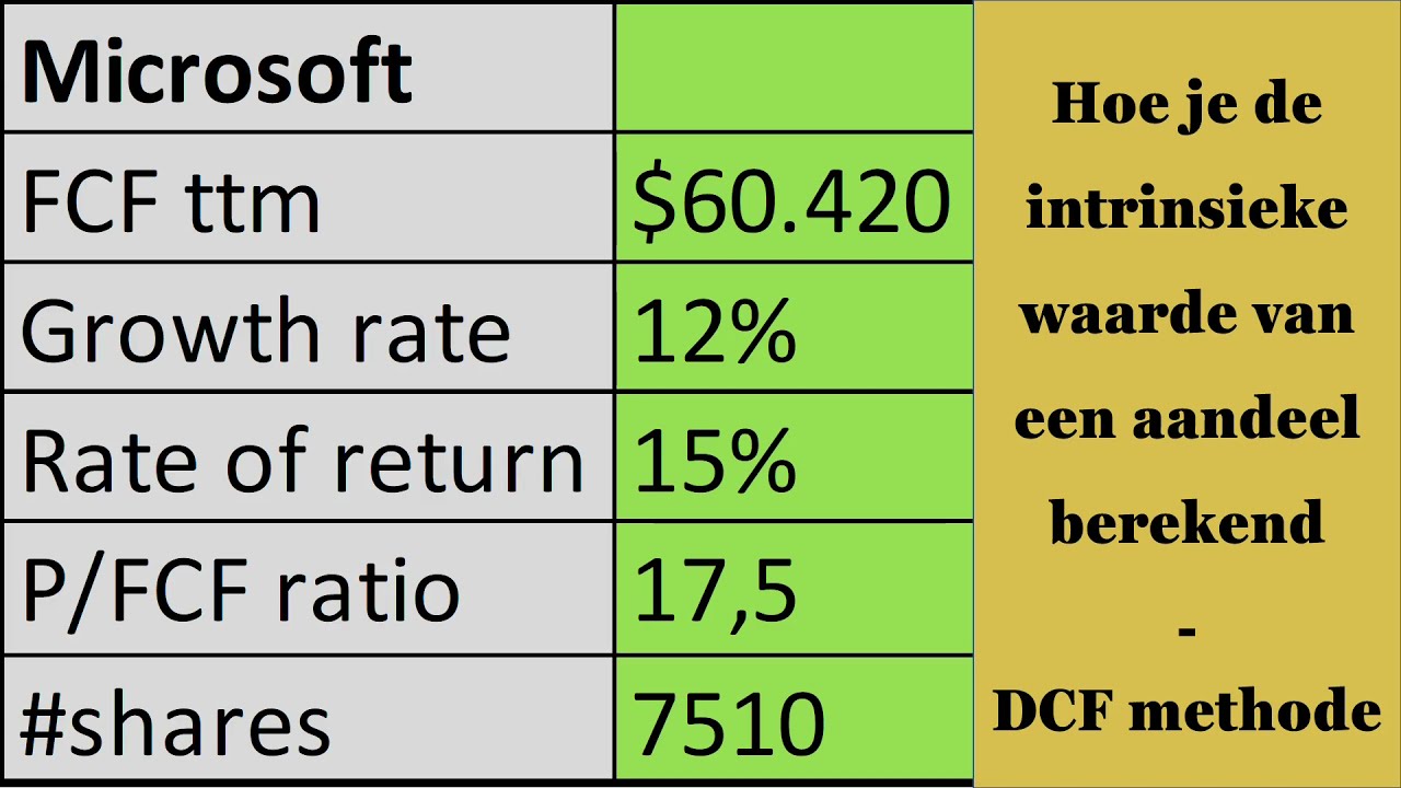 Hoe je de intrinsieke waarde van een aandeel berekend - Discounted Cash