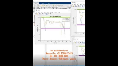 IEEE 34 bus | Grey Wolf Optimization | matlab Simulink model