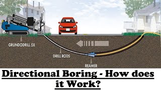 Celebrity Directional Boring I Trenchless Technology I Horizontal Directional Drilling Net Worth