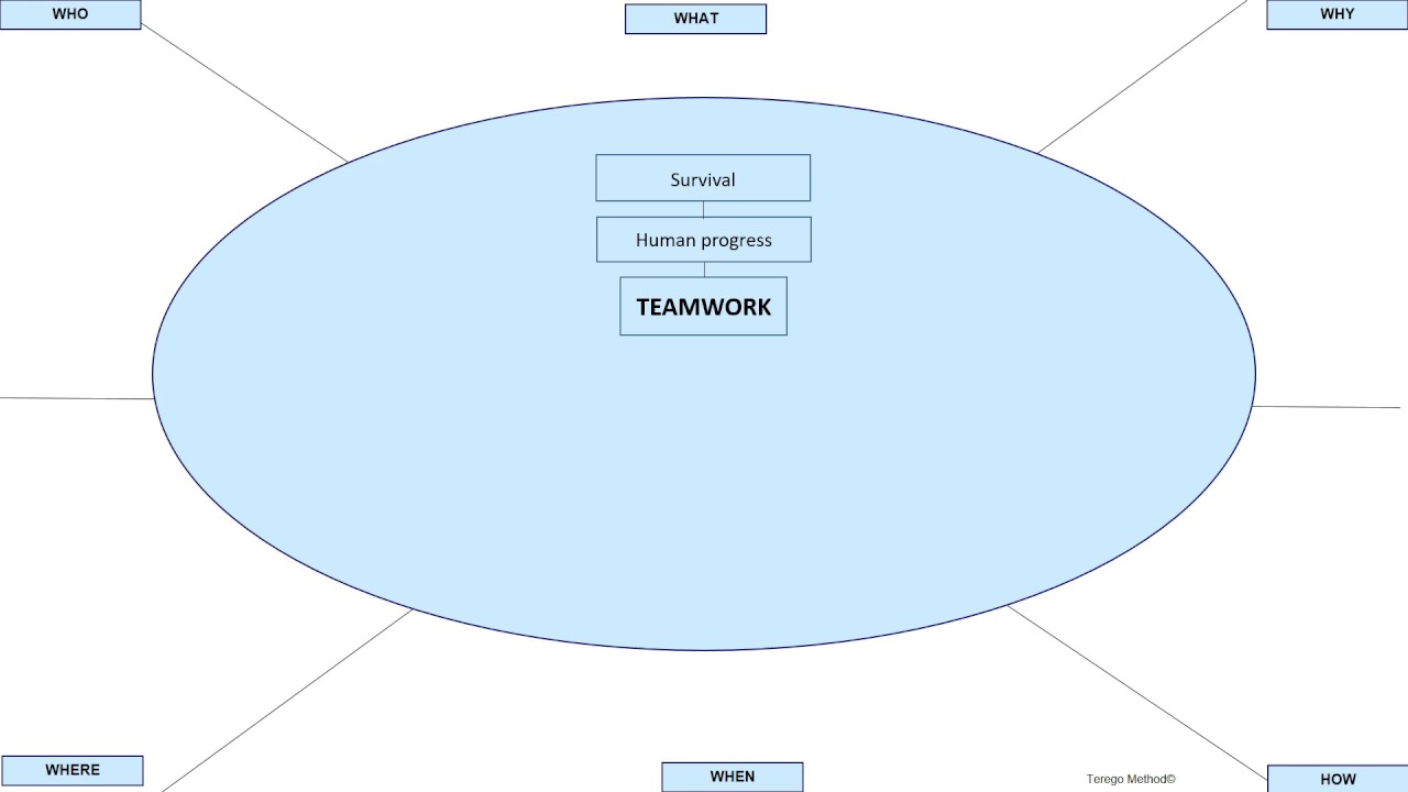 Teamwork - YouTube