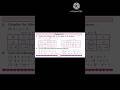 |10th Algebra chapter 1 linear equations in two variables|#10th #maths #motivation #exam