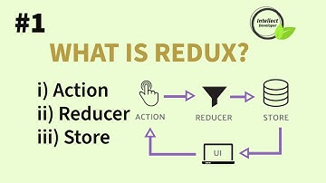 #1. What is Redux, action, reducer, store. Basic Example || Gulsher Khan ||@IntellectDeveloper