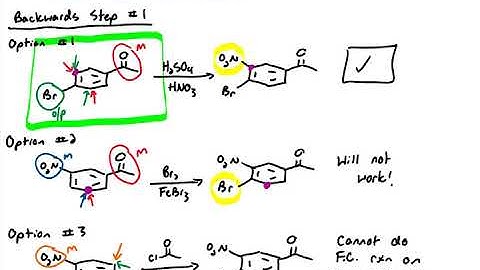 EAS Synthesis Strategies