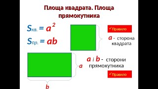 Розв&#39;язування задач на обчислення площ прямокутника та квадрата. Достатній рівень.Геометрія 8 клас