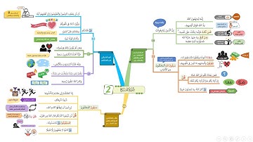 احفظ بالخرائط الذهنية مع التدبر والتكرار | سورة الفتح (2)