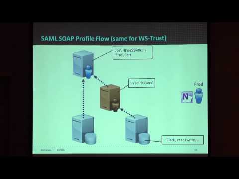 How SAML, OAUTH, and other Identity Federation Solutions Work in a Windows Enterprise