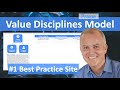 Value Disciplines Model