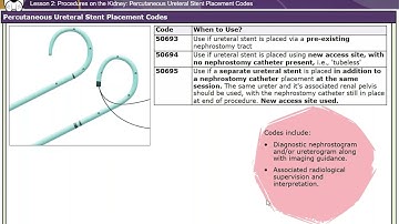 HCGTV: CPT® Coding for Urinary Procedures - Percutaneous Ureteral Stent Placement Codes
