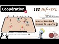 Rgle du jeu des infect   jeux de coopration sportifs pour enfants