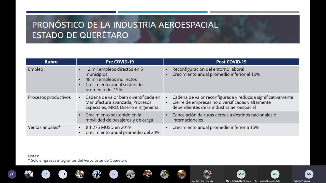 Conferencia virtual "El impacto de COVID 19; Retos y oportunidades en la industria aeroespacial"