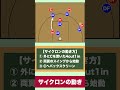 【バスケ】サイクロンの狙い 1分で分かるオフェンス戦術! #shorts #バスケ #バスケ上達