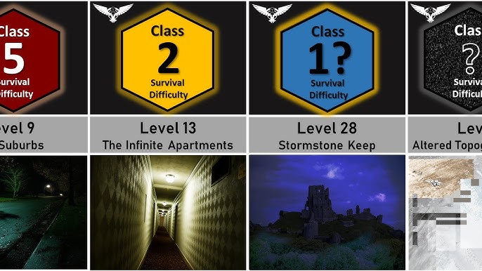 Backrooms Cluster 2 Part 1 Comparison, Level 1000 - 1050 Survival  Difficulty