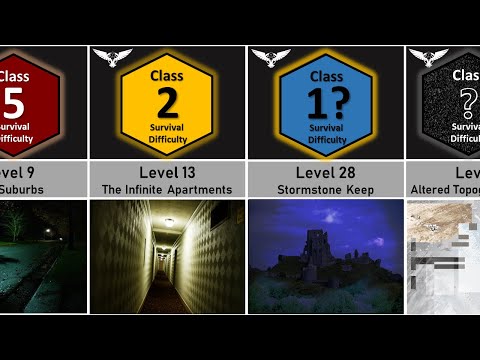 The Backrooms Level 0 - 50 Survival Difficulty Comparison
