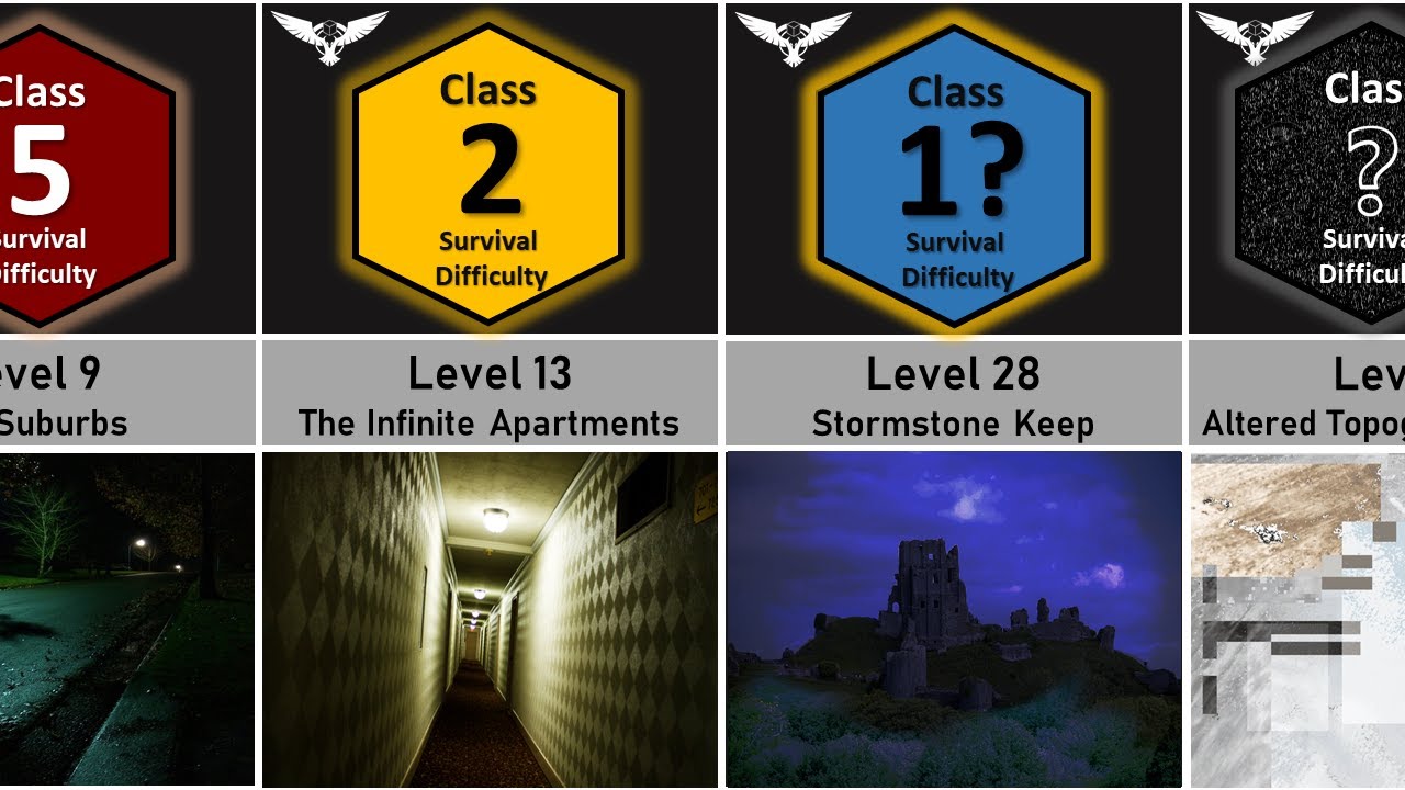 Level 9223372036854775807, The Backrooms (Fanmade) Wiki