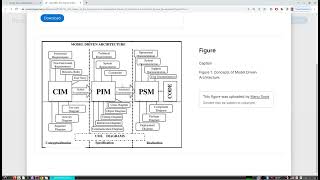 Лекция 5 по Логическому ООП и MDA | Model Driven Architecture | XMI