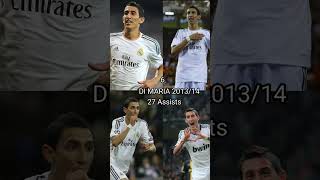 Top 10 players with the most assists in one season #cl #ucl #ranking #yt #football #worldcup