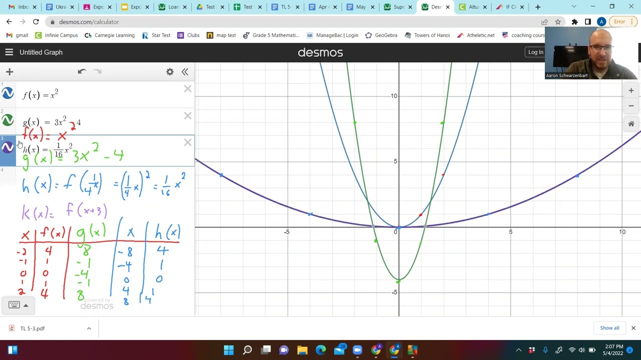 L10 Horizontal and vertical dilations of parabolas