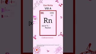 Unsur Radon.. #students #belajar #science #chemistry #kimia #shorts