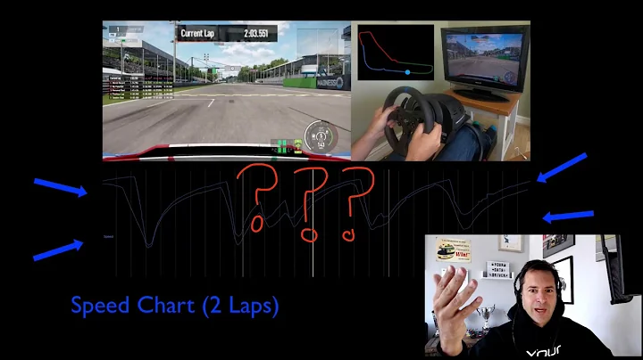 Relating telemetry data to track performance with the speed trace