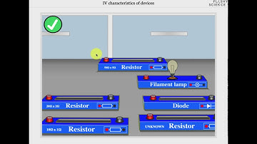 IV Characteristics of Devices Video Guide