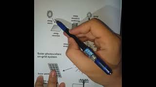 شرح خلية الطاقة الشمسية Solar Cell تحويل الطاقة الشمسية solar energy لكهربية