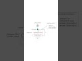 AI | LangGraph Tool Calling Explained in 60 Seconds #langchain #toolcalling #ai #langgraph #python