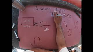 SIMPLE SKOOLIE SYSTEMS : Running Water