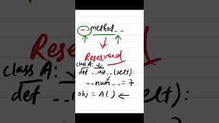 Python - 009 : Use of Double Pre and Post underscore #pythonprogramming #pythontutorial #python