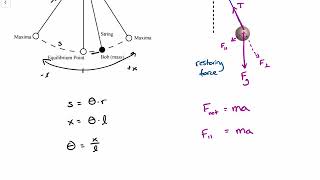 Famous SHM Lesson 6 Small Angle Approx Profile