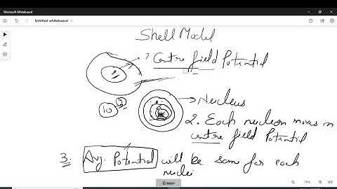 nuclear and particle physics lecture 2