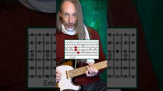 Dynamic Riff Building: Essential Inversion Technique ❄️🎸 Winter GuitarNerdery Tip