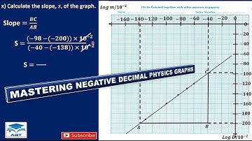 Mastering Negative Decimal Physics Graphs - Step by Step Guide