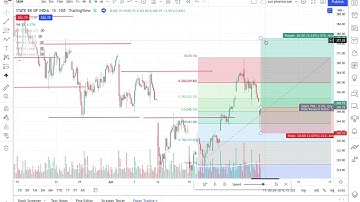 Most Powerful Strategies to identify Trend Reversal | Uses Dow Theory ( No One Shows This for FREE)
