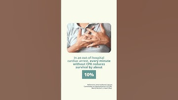 World Restart A Heart Day 2025 | Learn CPR, Save a Life ❤️