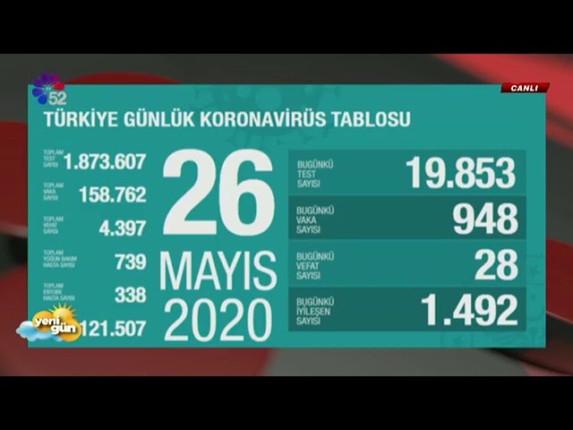 27/05/2020 YENİ GÜN