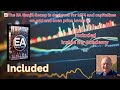 Setting Up and Using EA Ganjel Ganap for MT4 Trading on a account as low as $100 🤖