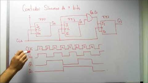 Contadores Sincronos (Parte 1)