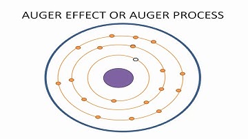 auger effect animation or auger process