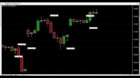 NIFTY INTRA DAY TRADING CHART CODE:110  AMIBROKER AFL FORMULA