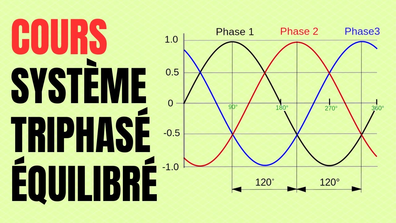 Réseau triphasé - Partie 1 | Révision