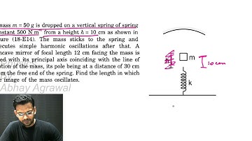 question 77 exercise HC Verma chapter 18 geometrical optics solution