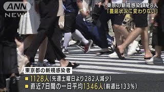 東京、5週間ぶり前週比で減少　多い状況に変化なく(2021年7月25日)