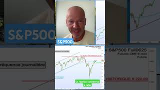 Le #sp500 Manque de carburant #sp500trading #bourse #stock #marchésfinanciers #finance #actualités