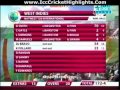 England v West Indies Only T20I 24-06-12 FULL HIGHLIGHTS HQ (INCL PRESEN)