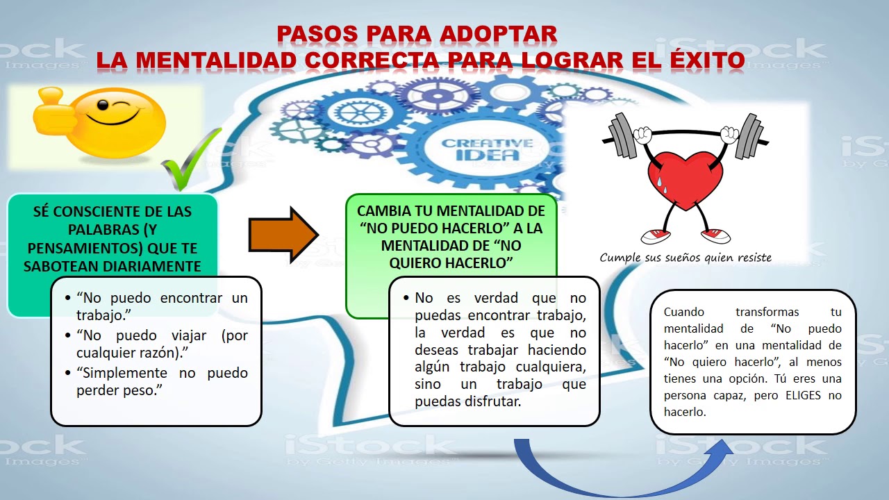 Como cambiar la mentalidad - YouTube