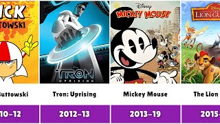 All Disney Animated Tv Series List 2010-2026